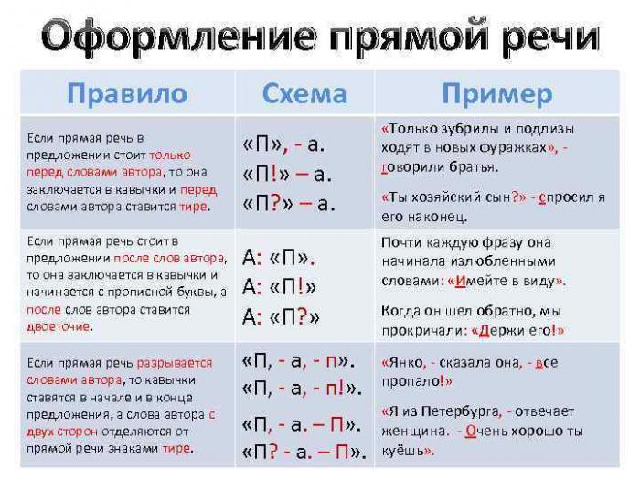 Бабушка строго сказала вова должен читать и в выходные дни схема предложения