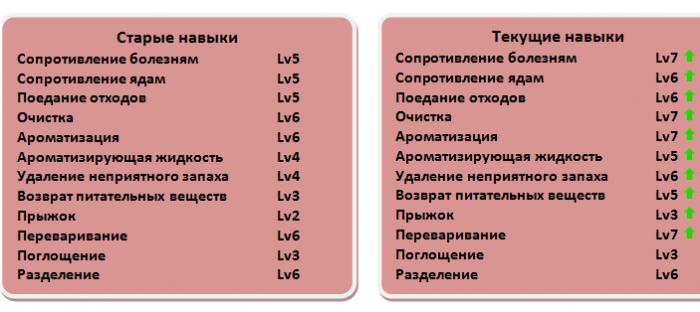 Повышают сопротивление болезням. Сопротивление болезням. Старые способности дезпрофетэ. Ожерелье сопротивления болезням 100%..